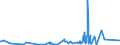 KN 73072390 /Exporte /Einheit = Preise (Euro/Tonne) /Partnerland: Turkmenistan /Meldeland: Eur27_2020 /73072390:Rohrformstücke, Rohrverschlußstücke und Rohrverbindungsstücke, aus Nichtrostendem Stahl, zum Stumpfschweißen (Ausg. Gegossen Sowie Bogen und Winkel)