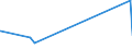 KN 73072390 /Exporte /Einheit = Preise (Euro/Tonne) /Partnerland: Tadschikistan /Meldeland: Eur27_2020 /73072390:Rohrformstücke, Rohrverschlußstücke und Rohrverbindungsstücke, aus Nichtrostendem Stahl, zum Stumpfschweißen (Ausg. Gegossen Sowie Bogen und Winkel)
