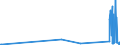 KN 73072390 /Exporte /Einheit = Preise (Euro/Tonne) /Partnerland: Kirgistan /Meldeland: Eur27_2020 /73072390:Rohrformstücke, Rohrverschlußstücke und Rohrverbindungsstücke, aus Nichtrostendem Stahl, zum Stumpfschweißen (Ausg. Gegossen Sowie Bogen und Winkel)