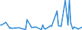 KN 73072390 /Exporte /Einheit = Preise (Euro/Tonne) /Partnerland: Serb.-mont. /Meldeland: Eur15 /73072390:Rohrformstücke, Rohrverschlußstücke und Rohrverbindungsstücke, aus Nichtrostendem Stahl, zum Stumpfschweißen (Ausg. Gegossen Sowie Bogen und Winkel)