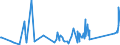 KN 73072390 /Exporte /Einheit = Preise (Euro/Tonne) /Partnerland: Montenegro /Meldeland: Eur27_2020 /73072390:Rohrformstücke, Rohrverschlußstücke und Rohrverbindungsstücke, aus Nichtrostendem Stahl, zum Stumpfschweißen (Ausg. Gegossen Sowie Bogen und Winkel)