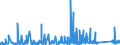 KN 73072390 /Exporte /Einheit = Preise (Euro/Tonne) /Partnerland: Marokko /Meldeland: Eur27_2020 /73072390:Rohrformstücke, Rohrverschlußstücke und Rohrverbindungsstücke, aus Nichtrostendem Stahl, zum Stumpfschweißen (Ausg. Gegossen Sowie Bogen und Winkel)