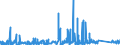 KN 73072390 /Exporte /Einheit = Preise (Euro/Tonne) /Partnerland: Tunesien /Meldeland: Eur27_2020 /73072390:Rohrformstücke, Rohrverschlußstücke und Rohrverbindungsstücke, aus Nichtrostendem Stahl, zum Stumpfschweißen (Ausg. Gegossen Sowie Bogen und Winkel)