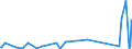 KN 73072390 /Exporte /Einheit = Preise (Euro/Tonne) /Partnerland: Sudan /Meldeland: Europäische Union /73072390:Rohrformstücke, Rohrverschlußstücke und Rohrverbindungsstücke, aus Nichtrostendem Stahl, zum Stumpfschweißen (Ausg. Gegossen Sowie Bogen und Winkel)
