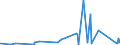 KN 73072390 /Exporte /Einheit = Preise (Euro/Tonne) /Partnerland: Mauretanien /Meldeland: Eur27_2020 /73072390:Rohrformstücke, Rohrverschlußstücke und Rohrverbindungsstücke, aus Nichtrostendem Stahl, zum Stumpfschweißen (Ausg. Gegossen Sowie Bogen und Winkel)