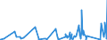 KN 73072390 /Exporte /Einheit = Preise (Euro/Tonne) /Partnerland: Burkina Faso /Meldeland: Eur27_2020 /73072390:Rohrformstücke, Rohrverschlußstücke und Rohrverbindungsstücke, aus Nichtrostendem Stahl, zum Stumpfschweißen (Ausg. Gegossen Sowie Bogen und Winkel)