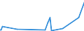 KN 73072390 /Exporte /Einheit = Preise (Euro/Tonne) /Partnerland: Niger /Meldeland: Eur27_2020 /73072390:Rohrformstücke, Rohrverschlußstücke und Rohrverbindungsstücke, aus Nichtrostendem Stahl, zum Stumpfschweißen (Ausg. Gegossen Sowie Bogen und Winkel)