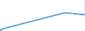 KN 73072390 /Exporte /Einheit = Preise (Euro/Tonne) /Partnerland: Guinea-biss. /Meldeland: Eur27_2020 /73072390:Rohrformstücke, Rohrverschlußstücke und Rohrverbindungsstücke, aus Nichtrostendem Stahl, zum Stumpfschweißen (Ausg. Gegossen Sowie Bogen und Winkel)