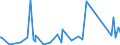 KN 73072390 /Exporte /Einheit = Preise (Euro/Tonne) /Partnerland: Guinea /Meldeland: Eur27_2020 /73072390:Rohrformstücke, Rohrverschlußstücke und Rohrverbindungsstücke, aus Nichtrostendem Stahl, zum Stumpfschweißen (Ausg. Gegossen Sowie Bogen und Winkel)