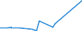 KN 73072390 /Exporte /Einheit = Preise (Euro/Tonne) /Partnerland: Sierra Leone /Meldeland: Eur27_2020 /73072390:Rohrformstücke, Rohrverschlußstücke und Rohrverbindungsstücke, aus Nichtrostendem Stahl, zum Stumpfschweißen (Ausg. Gegossen Sowie Bogen und Winkel)
