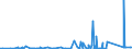 KN 73072390 /Exporte /Einheit = Preise (Euro/Tonne) /Partnerland: Ghana /Meldeland: Eur27_2020 /73072390:Rohrformstücke, Rohrverschlußstücke und Rohrverbindungsstücke, aus Nichtrostendem Stahl, zum Stumpfschweißen (Ausg. Gegossen Sowie Bogen und Winkel)