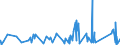 KN 73072390 /Exporte /Einheit = Preise (Euro/Tonne) /Partnerland: Togo /Meldeland: Eur27_2020 /73072390:Rohrformstücke, Rohrverschlußstücke und Rohrverbindungsstücke, aus Nichtrostendem Stahl, zum Stumpfschweißen (Ausg. Gegossen Sowie Bogen und Winkel)
