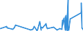 KN 73072390 /Exporte /Einheit = Preise (Euro/Tonne) /Partnerland: Benin /Meldeland: Eur27_2020 /73072390:Rohrformstücke, Rohrverschlußstücke und Rohrverbindungsstücke, aus Nichtrostendem Stahl, zum Stumpfschweißen (Ausg. Gegossen Sowie Bogen und Winkel)