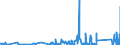 KN 73072390 /Exporte /Einheit = Preise (Euro/Tonne) /Partnerland: Kamerun /Meldeland: Eur27_2020 /73072390:Rohrformstücke, Rohrverschlußstücke und Rohrverbindungsstücke, aus Nichtrostendem Stahl, zum Stumpfschweißen (Ausg. Gegossen Sowie Bogen und Winkel)