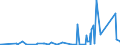 KN 73072390 /Exporte /Einheit = Preise (Euro/Tonne) /Partnerland: Aequat.guin. /Meldeland: Eur27_2020 /73072390:Rohrformstücke, Rohrverschlußstücke und Rohrverbindungsstücke, aus Nichtrostendem Stahl, zum Stumpfschweißen (Ausg. Gegossen Sowie Bogen und Winkel)