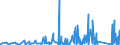 KN 73072390 /Exporte /Einheit = Preise (Euro/Tonne) /Partnerland: Gabun /Meldeland: Eur27_2020 /73072390:Rohrformstücke, Rohrverschlußstücke und Rohrverbindungsstücke, aus Nichtrostendem Stahl, zum Stumpfschweißen (Ausg. Gegossen Sowie Bogen und Winkel)