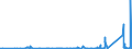 KN 73072390 /Exporte /Einheit = Preise (Euro/Tonne) /Partnerland: Kongo /Meldeland: Eur27_2020 /73072390:Rohrformstücke, Rohrverschlußstücke und Rohrverbindungsstücke, aus Nichtrostendem Stahl, zum Stumpfschweißen (Ausg. Gegossen Sowie Bogen und Winkel)