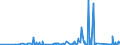 KN 73072390 /Exporte /Einheit = Preise (Euro/Tonne) /Partnerland: Dem. Rep. Kongo /Meldeland: Eur27_2020 /73072390:Rohrformstücke, Rohrverschlußstücke und Rohrverbindungsstücke, aus Nichtrostendem Stahl, zum Stumpfschweißen (Ausg. Gegossen Sowie Bogen und Winkel)