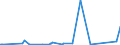 KN 73072390 /Exporte /Einheit = Preise (Euro/Tonne) /Partnerland: Ruanda /Meldeland: Eur27_2020 /73072390:Rohrformstücke, Rohrverschlußstücke und Rohrverbindungsstücke, aus Nichtrostendem Stahl, zum Stumpfschweißen (Ausg. Gegossen Sowie Bogen und Winkel)
