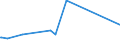 KN 73072390 /Exporte /Einheit = Preise (Euro/Tonne) /Partnerland: Burundi /Meldeland: Eur27_2020 /73072390:Rohrformstücke, Rohrverschlußstücke und Rohrverbindungsstücke, aus Nichtrostendem Stahl, zum Stumpfschweißen (Ausg. Gegossen Sowie Bogen und Winkel)