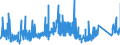 CN 73072910 /Exports /Unit = Prices (Euro/ton) /Partner: Greece /Reporter: Eur27_2020 /73072910:Threaded Tube or Pipe Fittings of Stainless Steel (Excl. Cast Products, Flanges, Elbows, Bends and Sleeves)