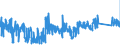 CN 73072910 /Exports /Unit = Prices (Euro/ton) /Partner: Belgium /Reporter: Eur27_2020 /73072910:Threaded Tube or Pipe Fittings of Stainless Steel (Excl. Cast Products, Flanges, Elbows, Bends and Sleeves)