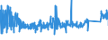CN 73072910 /Exports /Unit = Prices (Euro/ton) /Partner: Finland /Reporter: Eur27_2020 /73072910:Threaded Tube or Pipe Fittings of Stainless Steel (Excl. Cast Products, Flanges, Elbows, Bends and Sleeves)