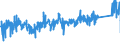 CN 73072910 /Exports /Unit = Prices (Euro/ton) /Partner: Austria /Reporter: Eur27_2020 /73072910:Threaded Tube or Pipe Fittings of Stainless Steel (Excl. Cast Products, Flanges, Elbows, Bends and Sleeves)