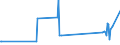 CN 73072910 /Exports /Unit = Prices (Euro/ton) /Partner: South Sudan /Reporter: Eur27_2020 /73072910:Threaded Tube or Pipe Fittings of Stainless Steel (Excl. Cast Products, Flanges, Elbows, Bends and Sleeves)