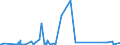 CN 73072910 /Exports /Unit = Prices (Euro/ton) /Partner: Benin /Reporter: Eur27_2020 /73072910:Threaded Tube or Pipe Fittings of Stainless Steel (Excl. Cast Products, Flanges, Elbows, Bends and Sleeves)