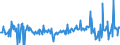 KN 73072930 /Exporte /Einheit = Preise (Euro/Tonne) /Partnerland: Deutschland /Meldeland: Europäische Union /73072930:Rohrformstcke, Rohrverschluástcke und Rohrverbindungsstcke, aus Nichtrostendem Stahl, zum Einschweiáen (Ausg. Gegossen Sowie Flansche)