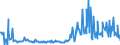 KN 73072930 /Exporte /Einheit = Preise (Euro/Tonne) /Partnerland: Italien /Meldeland: Europäische Union /73072930:Rohrformstcke, Rohrverschluástcke und Rohrverbindungsstcke, aus Nichtrostendem Stahl, zum Einschweiáen (Ausg. Gegossen Sowie Flansche)