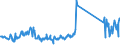 CN 73072980 /Exports /Unit = Prices (Euro/ton) /Partner: Ireland /Reporter: Eur27_2020 /73072980:Tube or Pipe Fittings of Stainless Steel (Excl. Cast, Threaded, Butt Welding Fittings and Flanges)