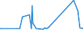 CN 73072980 /Exports /Unit = Prices (Euro/ton) /Partner: Melilla /Reporter: Eur27_2020 /73072980:Tube or Pipe Fittings of Stainless Steel (Excl. Cast, Threaded, Butt Welding Fittings and Flanges)