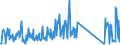 CN 73072980 /Exports /Unit = Prices (Euro/ton) /Partner: Latvia /Reporter: Eur27_2020 /73072980:Tube or Pipe Fittings of Stainless Steel (Excl. Cast, Threaded, Butt Welding Fittings and Flanges)