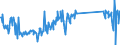 CN 73072980 /Exports /Unit = Prices (Euro/ton) /Partner: Slovakia /Reporter: Eur27_2020 /73072980:Tube or Pipe Fittings of Stainless Steel (Excl. Cast, Threaded, Butt Welding Fittings and Flanges)