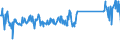 CN 73072980 /Exports /Unit = Prices (Euro/ton) /Partner: Hungary /Reporter: Eur27_2020 /73072980:Tube or Pipe Fittings of Stainless Steel (Excl. Cast, Threaded, Butt Welding Fittings and Flanges)