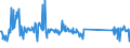 CN 73072980 /Exports /Unit = Prices (Euro/ton) /Partner: Romania /Reporter: Eur27_2020 /73072980:Tube or Pipe Fittings of Stainless Steel (Excl. Cast, Threaded, Butt Welding Fittings and Flanges)