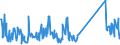 CN 73072980 /Exports /Unit = Prices (Euro/ton) /Partner: Belarus /Reporter: Eur27_2020 /73072980:Tube or Pipe Fittings of Stainless Steel (Excl. Cast, Threaded, Butt Welding Fittings and Flanges)