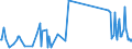 CN 73072980 /Exports /Unit = Prices (Euro/ton) /Partner: Kyrghistan /Reporter: Eur27_2020 /73072980:Tube or Pipe Fittings of Stainless Steel (Excl. Cast, Threaded, Butt Welding Fittings and Flanges)