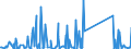 CN 73072980 /Exports /Unit = Prices (Euro/ton) /Partner: Libya /Reporter: Eur27_2020 /73072980:Tube or Pipe Fittings of Stainless Steel (Excl. Cast, Threaded, Butt Welding Fittings and Flanges)