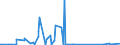 CN 73072980 /Exports /Unit = Prices (Euro/ton) /Partner: Sudan /Reporter: Eur27_2020 /73072980:Tube or Pipe Fittings of Stainless Steel (Excl. Cast, Threaded, Butt Welding Fittings and Flanges)
