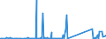 CN 73072980 /Exports /Unit = Prices (Euro/ton) /Partner: Ethiopia /Reporter: Eur27_2020 /73072980:Tube or Pipe Fittings of Stainless Steel (Excl. Cast, Threaded, Butt Welding Fittings and Flanges)