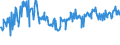 KN 73072990 /Exporte /Einheit = Preise (Euro/Tonne) /Partnerland: Deutschland /Meldeland: Europäische Union /73072990:Rohrformstcke, Rohrverschluástcke und Rohrverbindungsstcke, aus Nichtrostendem Stahl (Ausg. Gegossene Erzeugnisse, Erzeugnisse mit Gewinde Oder zum Stumpf- Oder zum Einschweiáen Sowie Flansche)