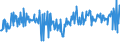 KN 73072990 /Exporte /Einheit = Preise (Euro/Tonne) /Partnerland: Daenemark /Meldeland: Europäische Union /73072990:Rohrformstcke, Rohrverschluástcke und Rohrverbindungsstcke, aus Nichtrostendem Stahl (Ausg. Gegossene Erzeugnisse, Erzeugnisse mit Gewinde Oder zum Stumpf- Oder zum Einschweiáen Sowie Flansche)