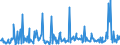 CN 73072990 /Exports /Unit = Prices (Euro/ton) /Partner: Ukraine /Reporter: European Union /73072990:Tube or Pipe Fittings of Stainless Steel (Excl. Cast Products, Threaded Products or Products for Butt Welding or Welding, and Flanges)
