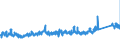 KN 73079100 /Exporte /Einheit = Preise (Euro/Tonne) /Partnerland: Deutschland /Meldeland: Eur27_2020 /73079100:Rohrflansche aus Eisen Oder Stahl (Ausg. Gegossen Oder aus Nichtrostendem Stahl)