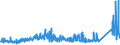 KN 73079100 /Exporte /Einheit = Preise (Euro/Tonne) /Partnerland: Irland /Meldeland: Eur27_2020 /73079100:Rohrflansche aus Eisen Oder Stahl (Ausg. Gegossen Oder aus Nichtrostendem Stahl)