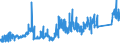 KN 73079100 /Exporte /Einheit = Preise (Euro/Tonne) /Partnerland: Daenemark /Meldeland: Eur27_2020 /73079100:Rohrflansche aus Eisen Oder Stahl (Ausg. Gegossen Oder aus Nichtrostendem Stahl)