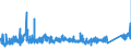 KN 73079100 /Exporte /Einheit = Preise (Euro/Tonne) /Partnerland: Griechenland /Meldeland: Eur27_2020 /73079100:Rohrflansche aus Eisen Oder Stahl (Ausg. Gegossen Oder aus Nichtrostendem Stahl)